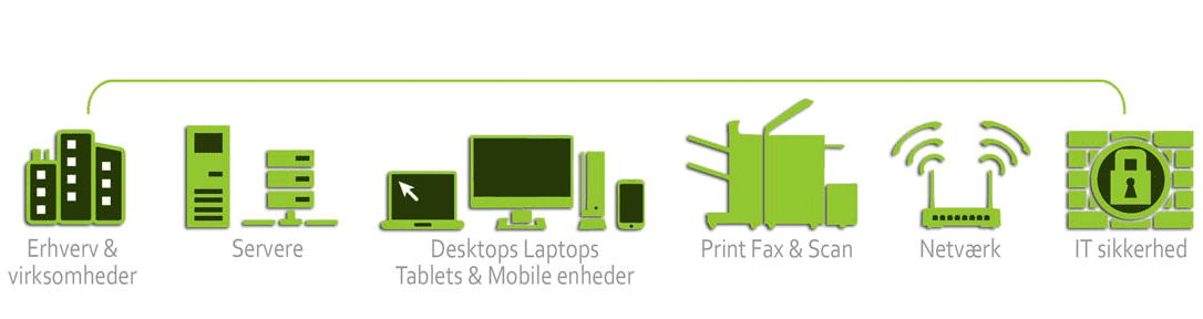 it support